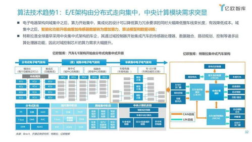 漸入佳境，一觸即發(fā) 2021年中國(guó)車聯(lián)網(wǎng)網(wǎng)絡(luò)安全軟件開(kāi)發(fā)趨勢(shì)洞察