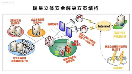 瑞星全功能安全軟件網(wǎng)絡(luò)技術(shù)服務(wù)升級(jí)，全方位守護(hù)企業(yè)網(wǎng)絡(luò)安全