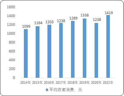 2023年服裝輔料與針紡織品銷售 市場趨勢、規模預測與競爭戰略分析